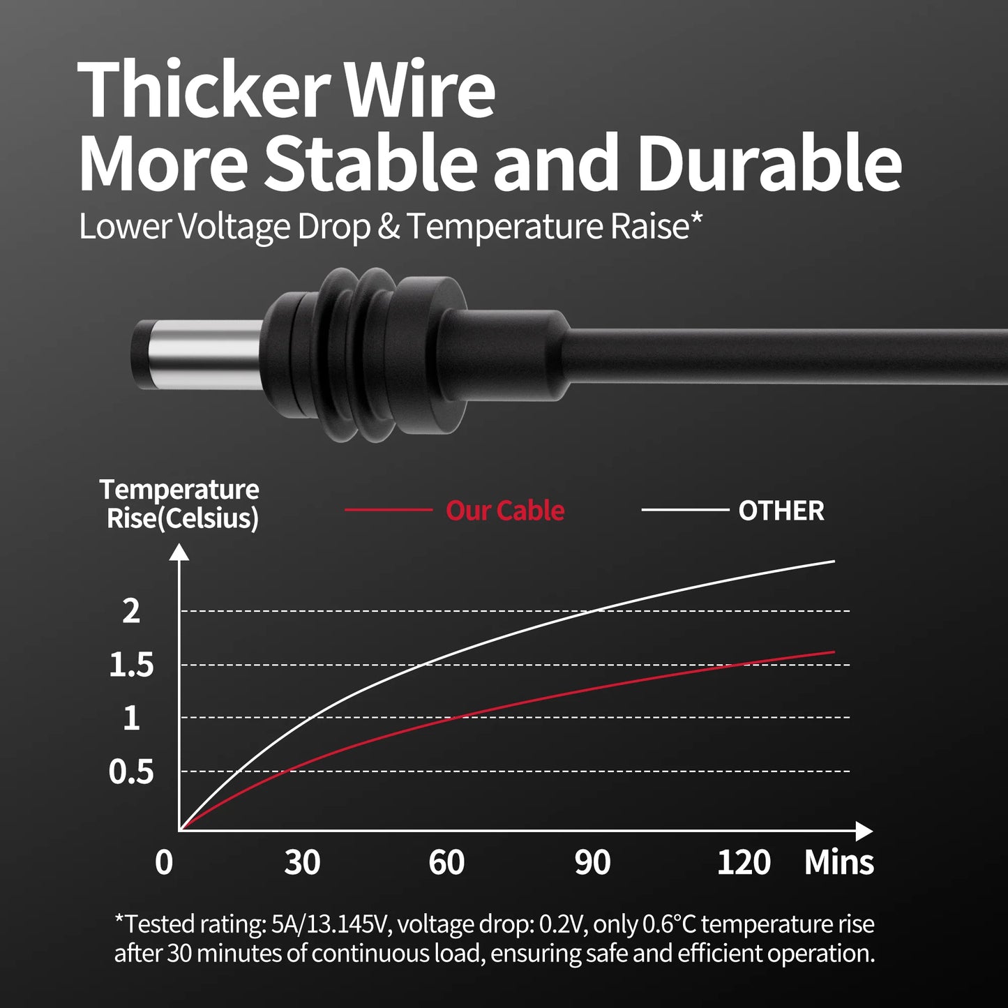 Starlink Mini Heavy Duty Car Charger