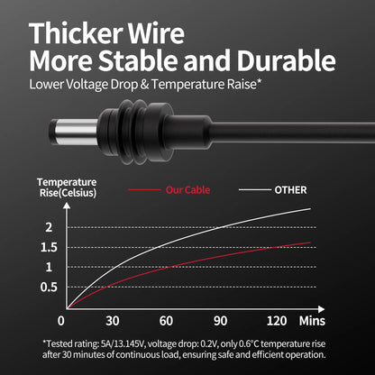 Starlink Mini Heavy Duty Car Charger